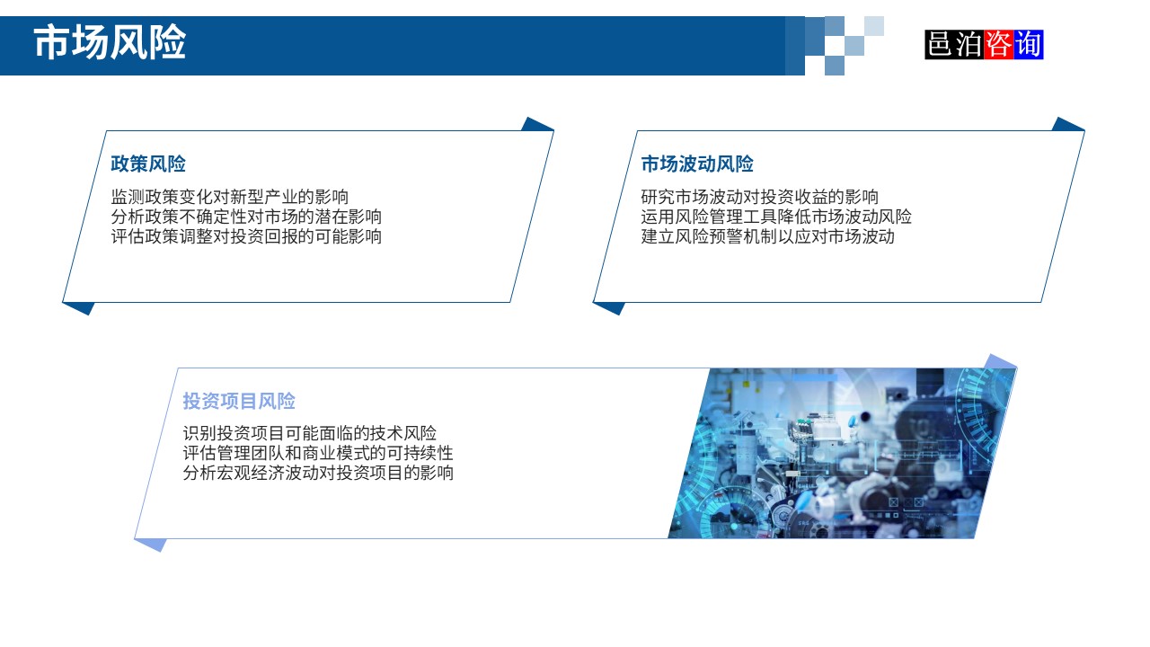 邑泊數字化智能化技術新型產業量化投資私募股權基金商業計劃書市場風險