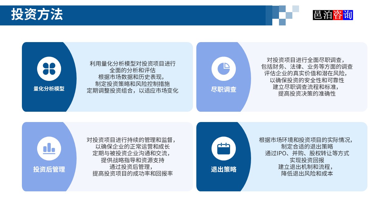 邑泊數字化智能化技術新型產業量化投資私募股權基金商業計劃書投資方法