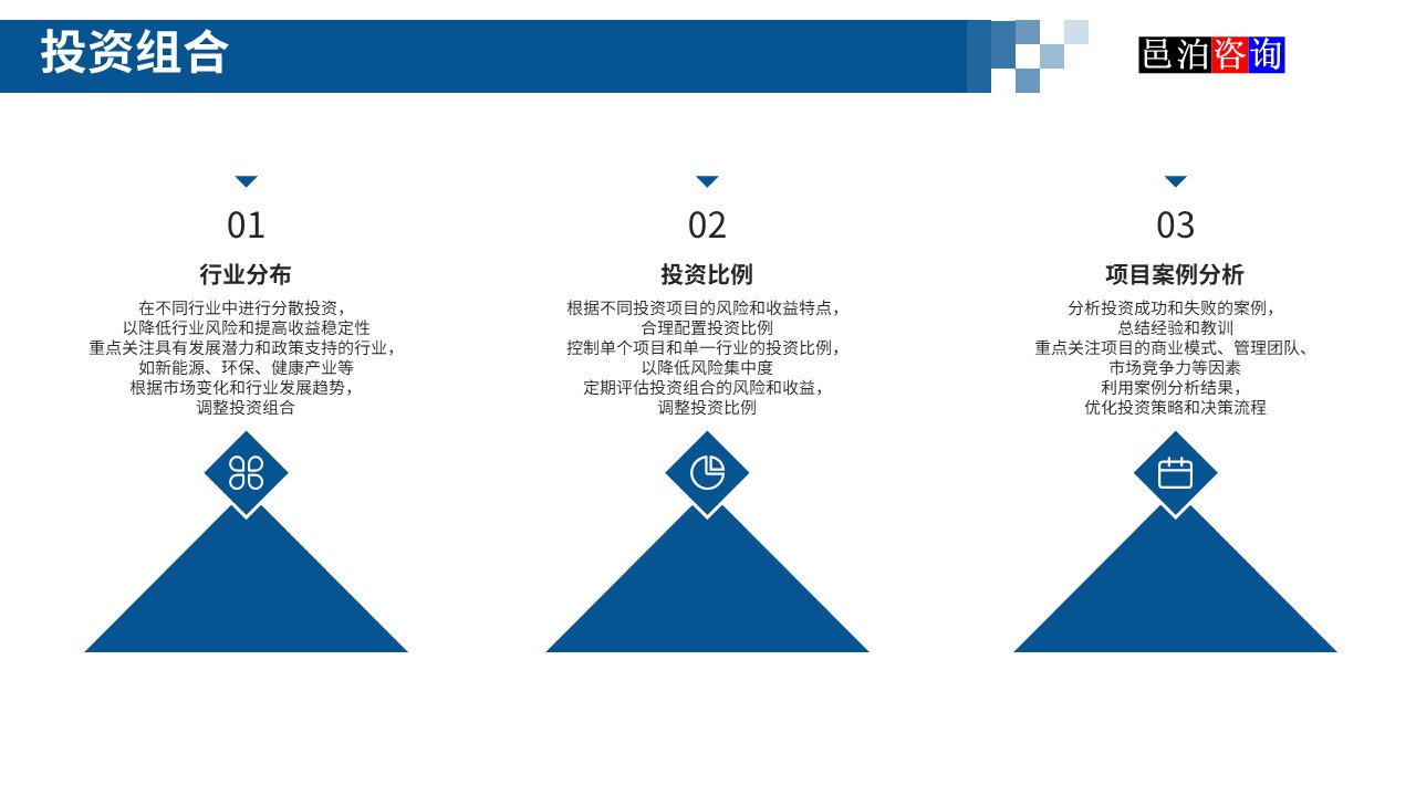 邑泊數字化智能化技術新型產業量化投資私募股權基金商業計劃書投資組合