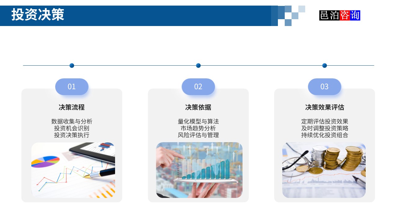 邑泊數字化智能化技術新型產業量化投資私募股權基金商業計劃書投資決策