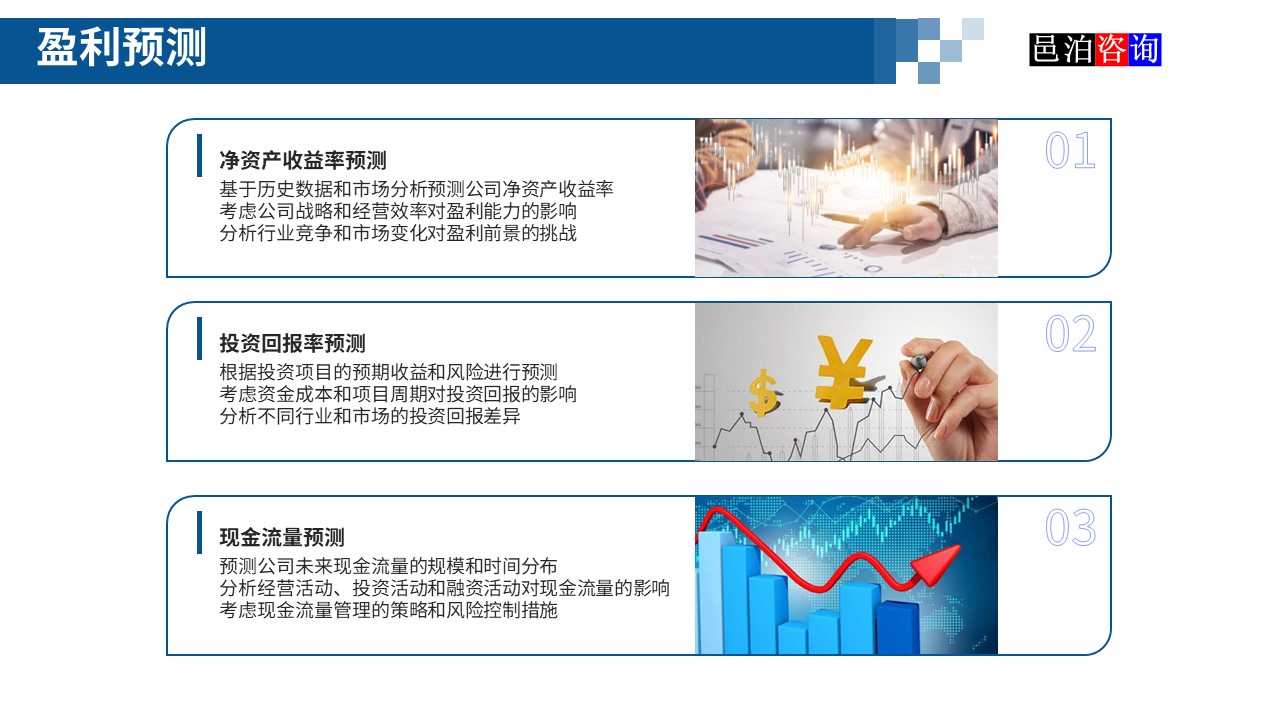 邑泊數字化智能化技術新型產業量化投資私募股權基金商業計劃書盈利預測