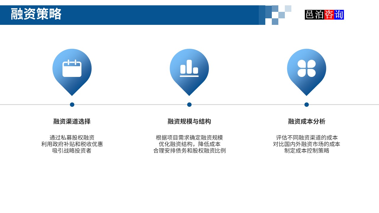 邑泊數字化智能化技術新型產業量化投資私募股權基金商業計劃書融資策略