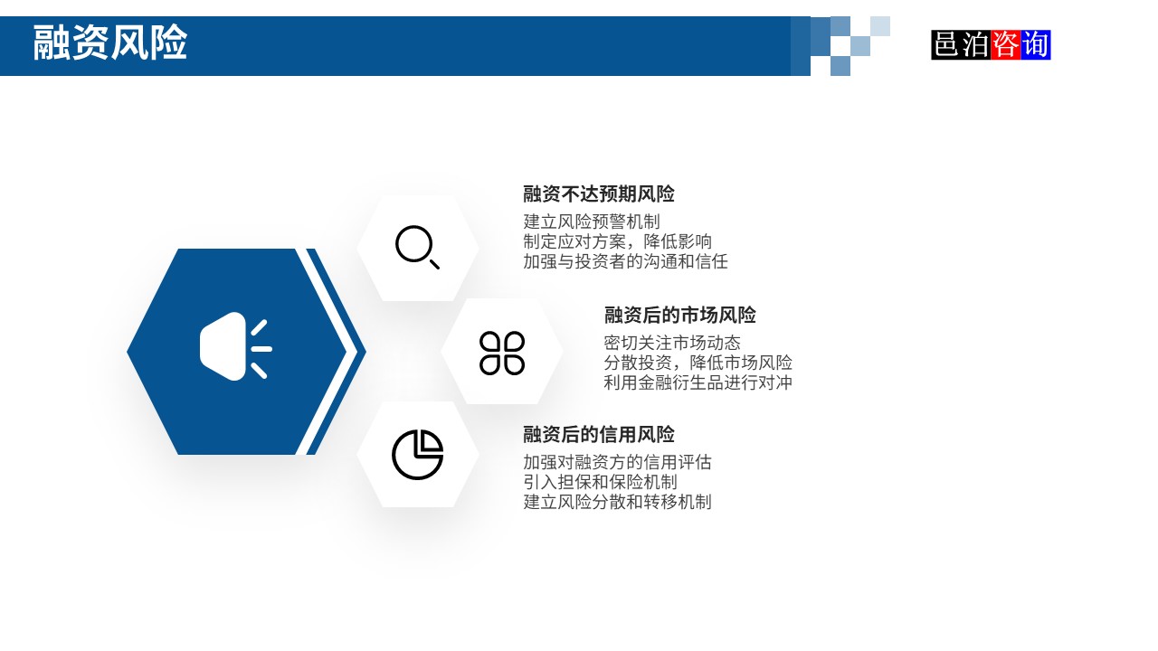 邑泊數字化智能化技術新型產業量化投資私募股權基金商業計劃書融資風險