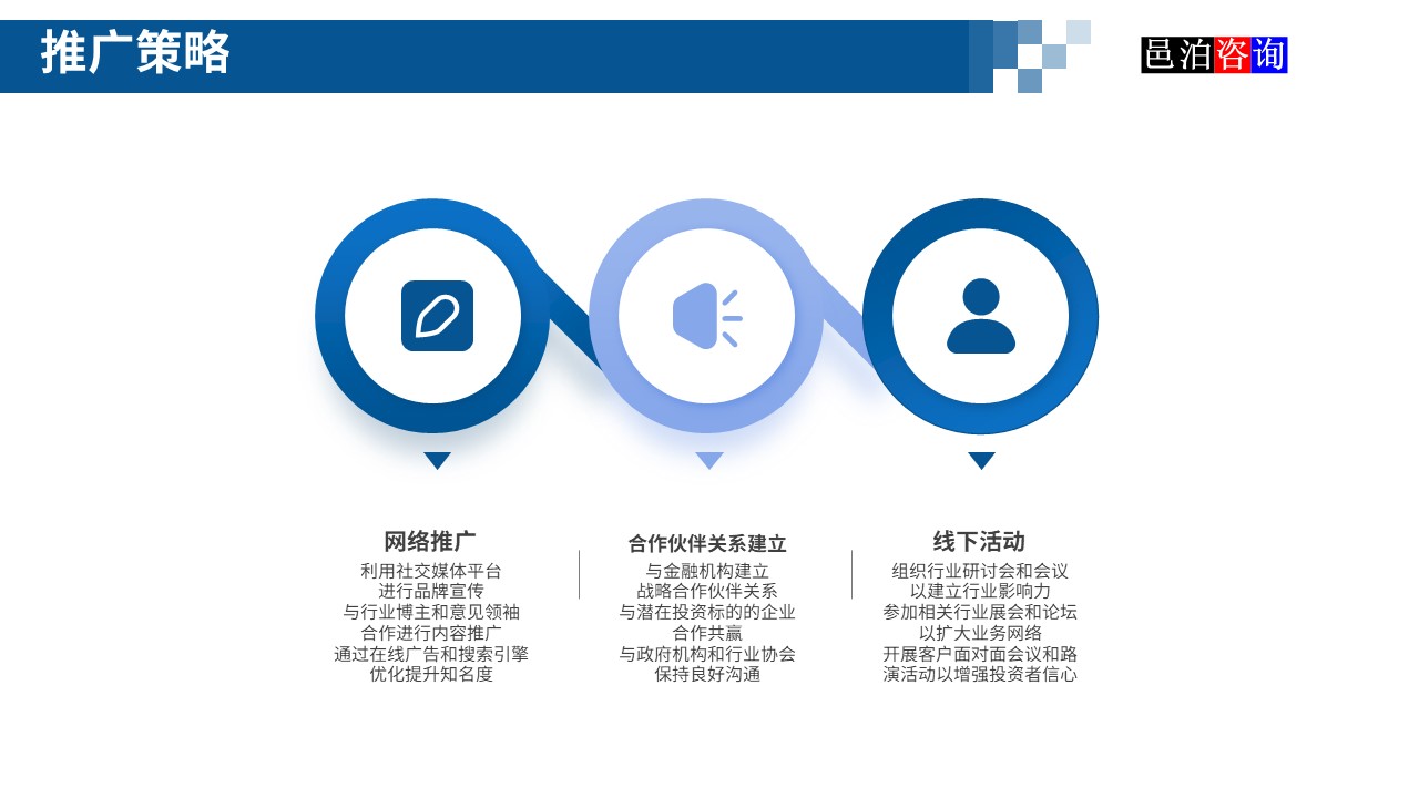 邑泊數字化智能化技術新型產業量化投資私募股權基金商業計劃書推廣策略