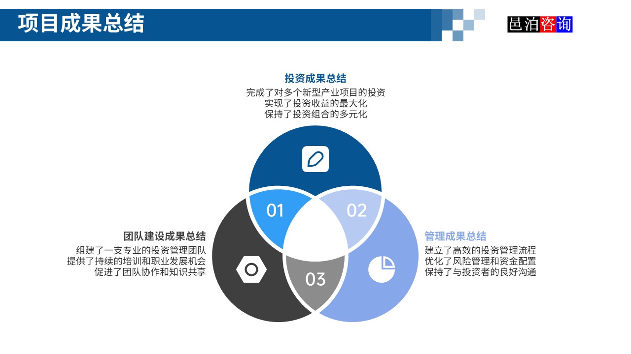 邑泊數字化智能化技術新型產業量化投資私募股權基金商業計劃書項目成果總結