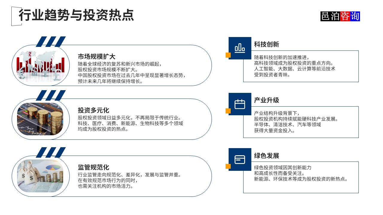 邑泊數字化智能化技術新質生產力量化投資股權投資基金商業計劃書行業趨勢與投資熱點