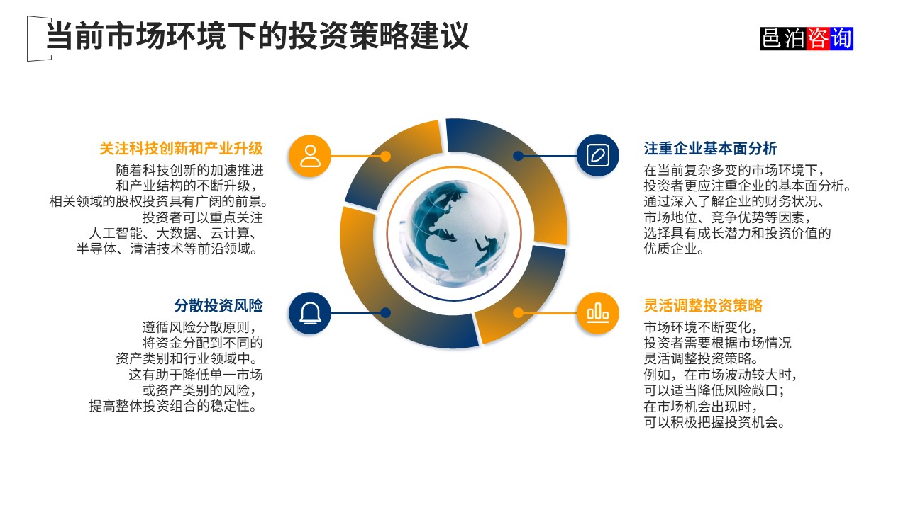 邑泊數字化智能化技術新質生產力量化投資股權投資基金商業計劃書當前市場環境下的投資策略建議