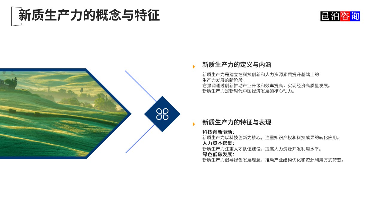 邑泊數字化智能化技術新質生產力量化投資股權投資基金商業計劃書新質生產力的概念與特征