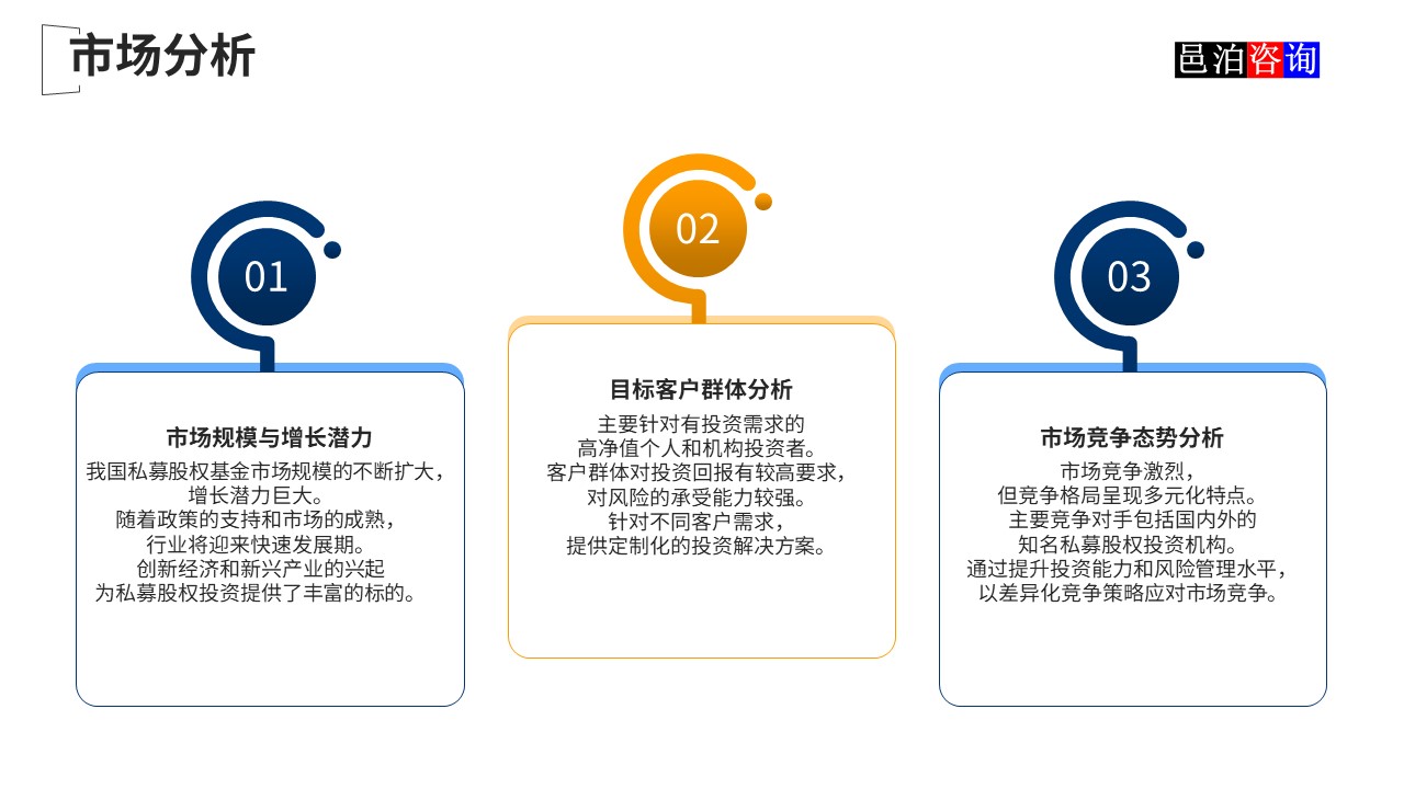 邑泊數字化智能化技術新質生產力量化投資股權投資基金商業計劃書市場分析