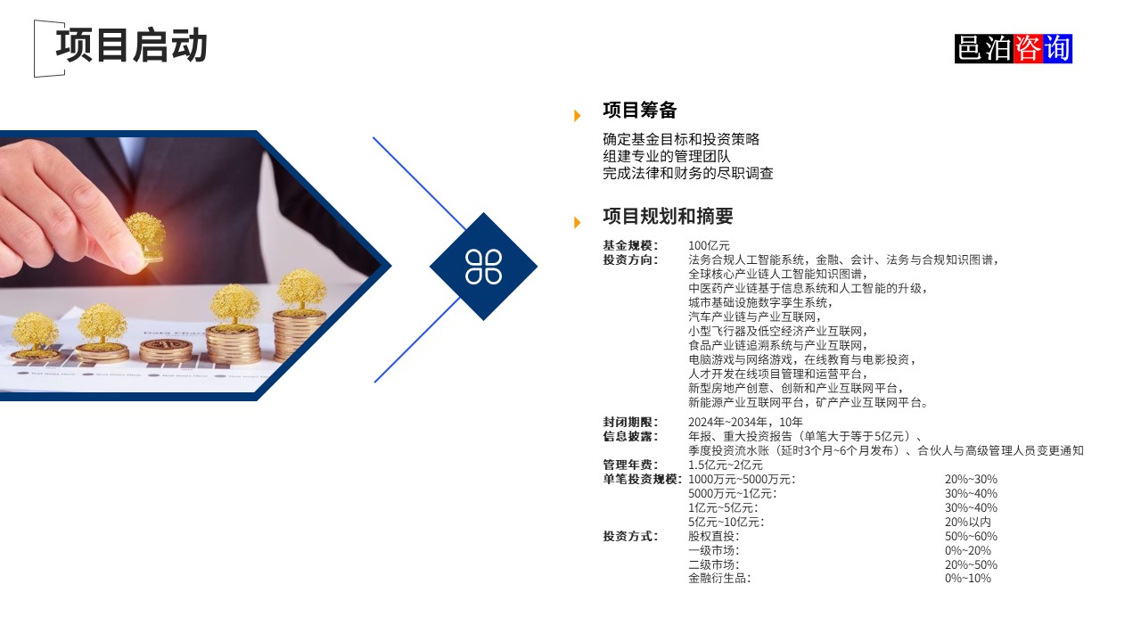 邑泊數字化智能化技術新質生產力量化投資股權投資基金商業計劃書項目啟動