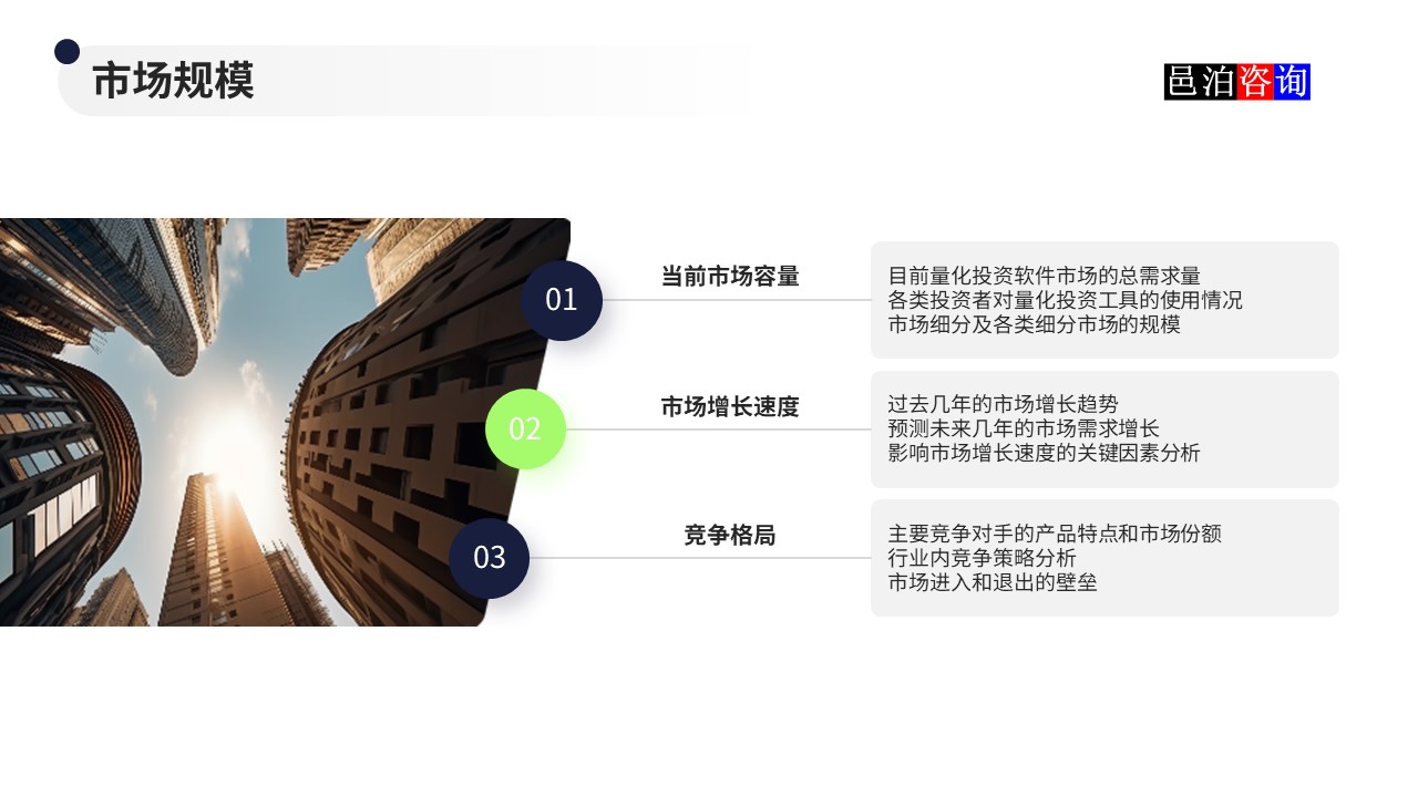 邑泊數字化智能化技術量化投資軟件商業計劃書市場規模