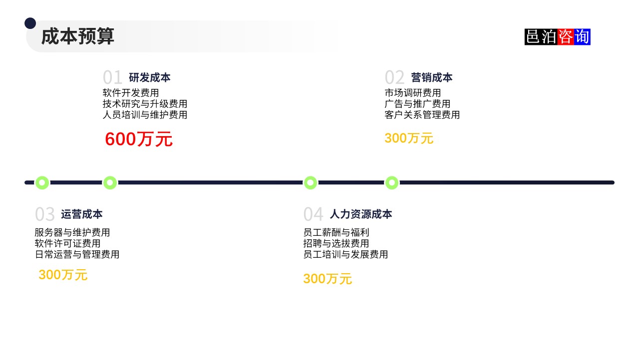 邑泊數字化智能化技術量化投資軟件商業計劃書成本預算