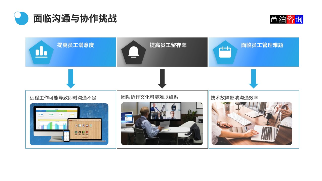 邑泊數字化智能化技術軟件公司遠程在家辦公商業模式機遇與挑戰面臨溝通與協作挑戰