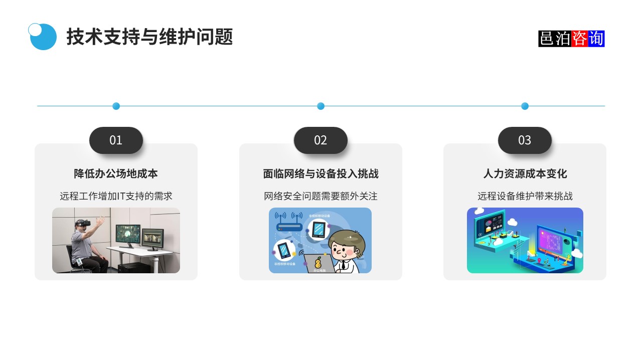 邑泊數字化智能化技術軟件公司遠程在家辦公商業模式機遇與挑戰技術支持與維護問題