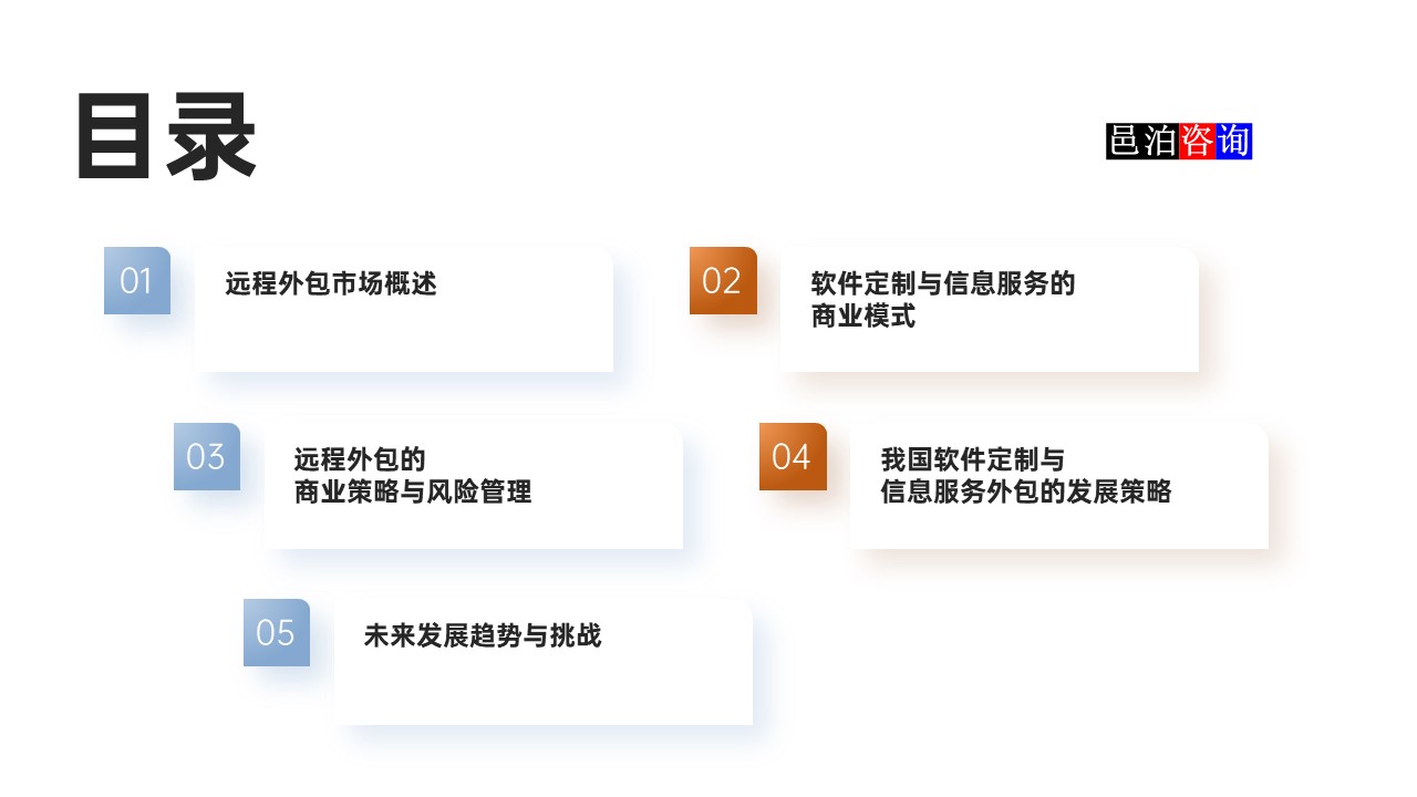 邑泊數字化智能化技術軟件定制與信息服務遠程外包商業模式分析目錄