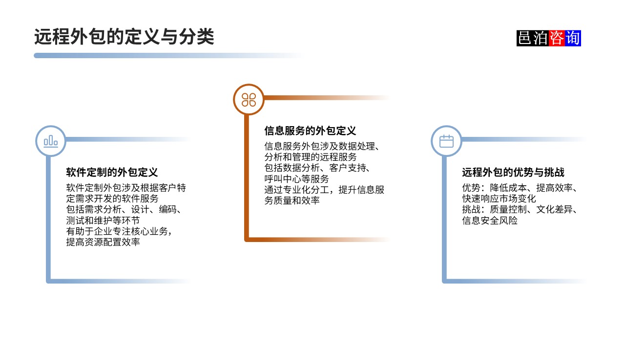邑泊數字化智能化技術軟件定制與信息服務遠程外包商業模式分析遠程外包的定義與分類