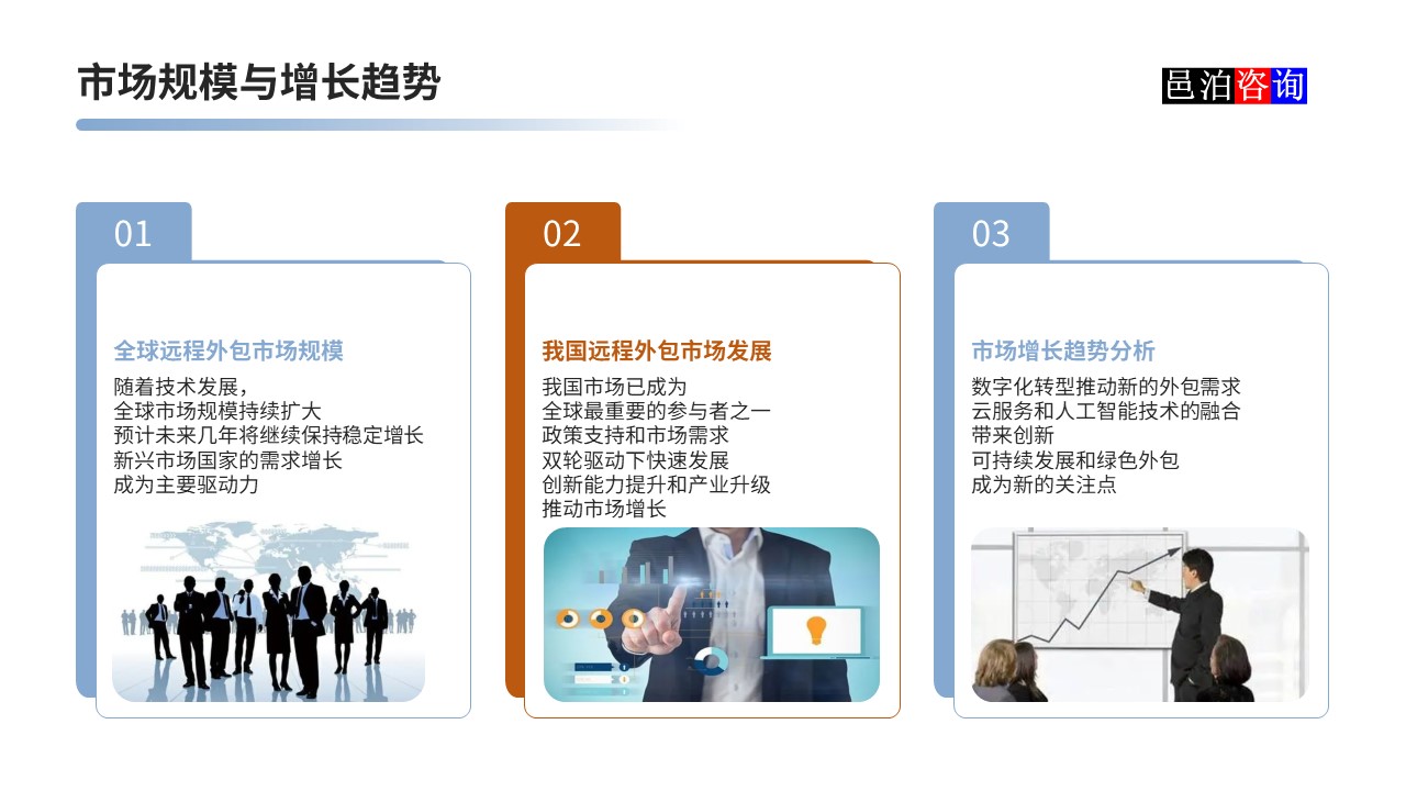 邑泊數字化智能化技術軟件定制與信息服務遠程外包商業模式分析市場規模與增長趨勢