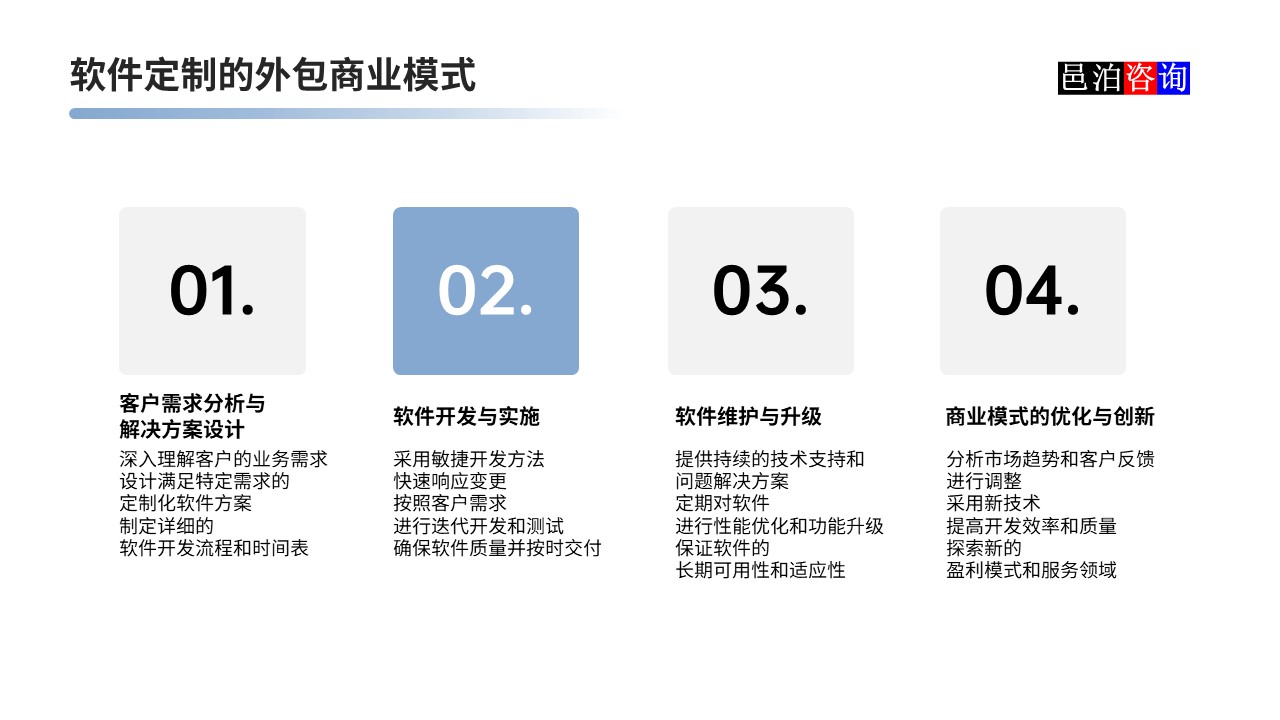 邑泊數字化智能化技術軟件定制與信息服務遠程外包商業模式分析軟件定制的外包商業模式