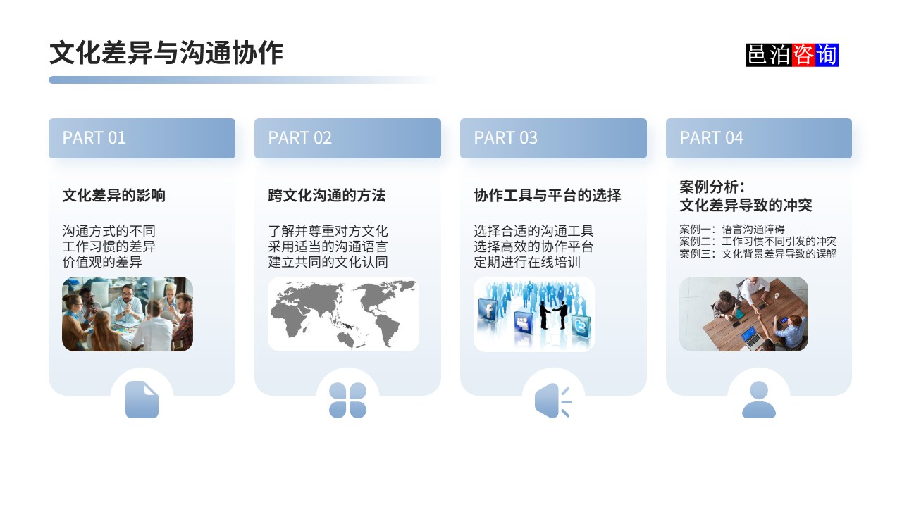 邑泊數字化智能化技術軟件定制與信息服務遠程外包商業模式分析文化差異與溝通協作