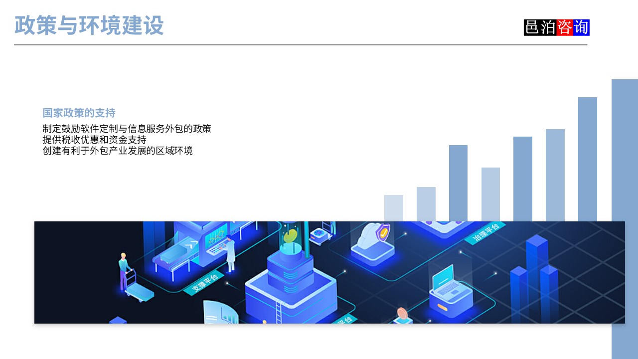 邑泊數字化智能化技術軟件定制與信息服務遠程外包商業模式分析政策與環境建設
