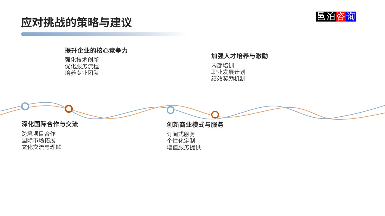 邑泊數字化智能化技術軟件定制與信息服務遠程外包商業模式分析應對挑戰的策略與建議