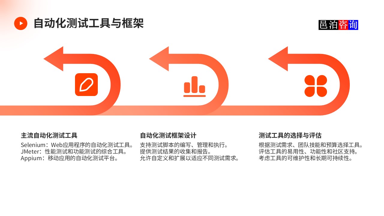 邑泊數字化智能化技術軟件產品自動化測試自動化測試工具與框架