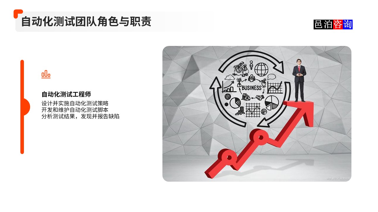 邑泊數字化智能化技術軟件產品自動化測試自動化測試團隊角色與職責