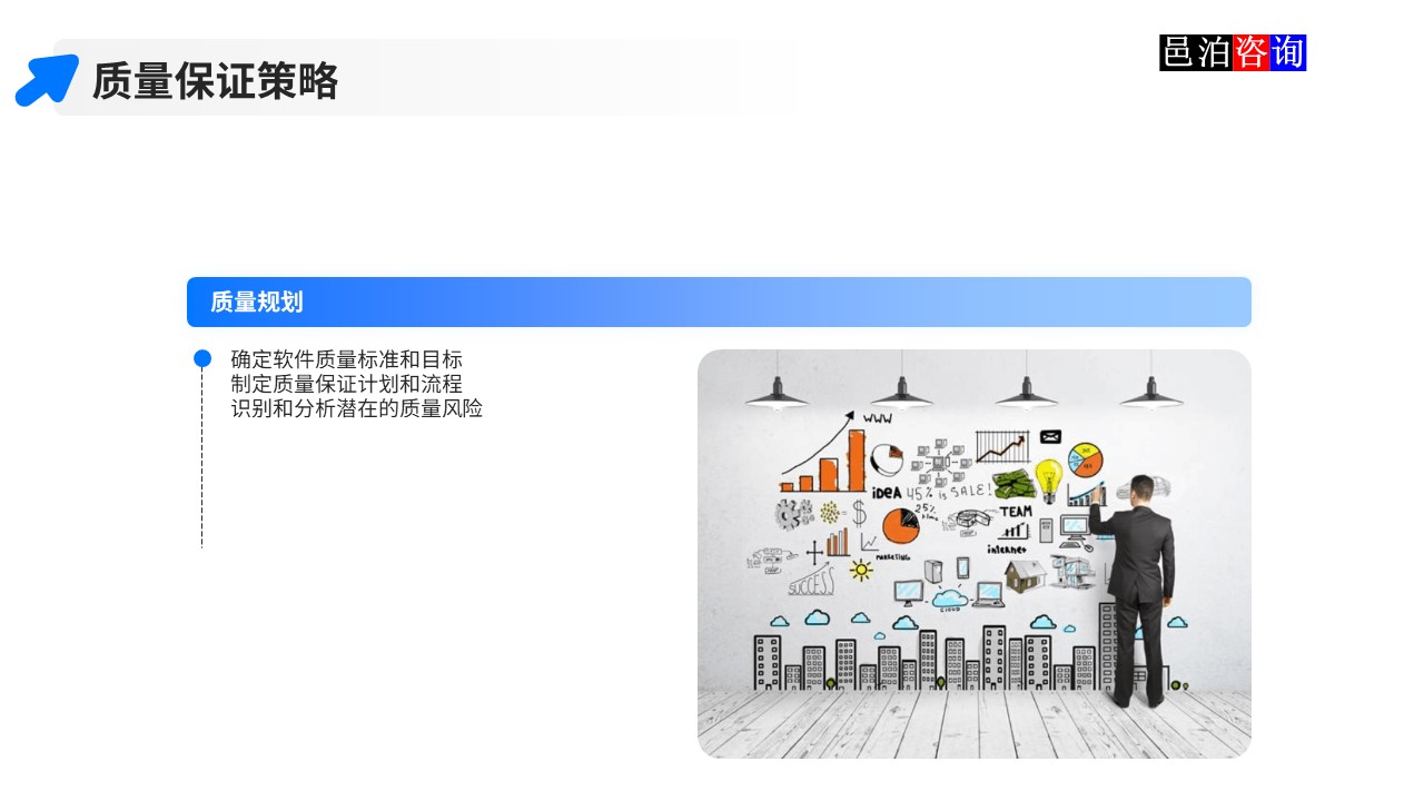 邑泊數字化智能化技術軟件產品質量管理質量保證策略