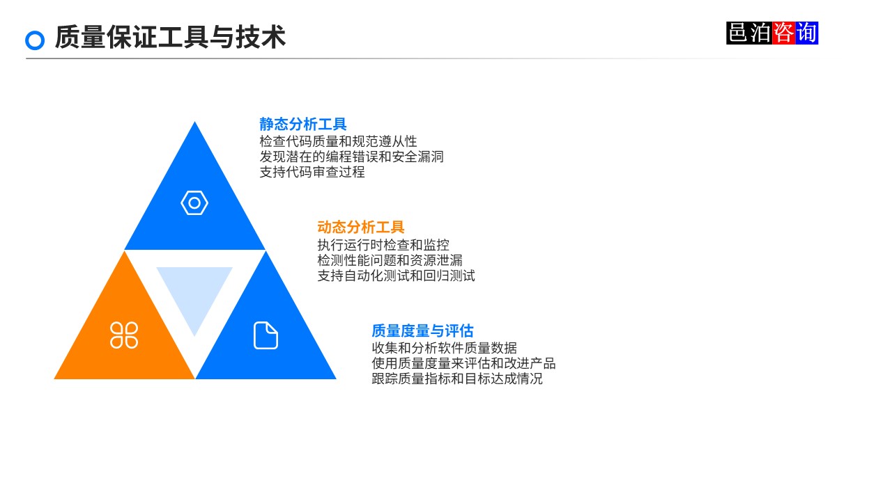 邑泊數字化智能化技術軟件產品質量管理質量保證工具與技術