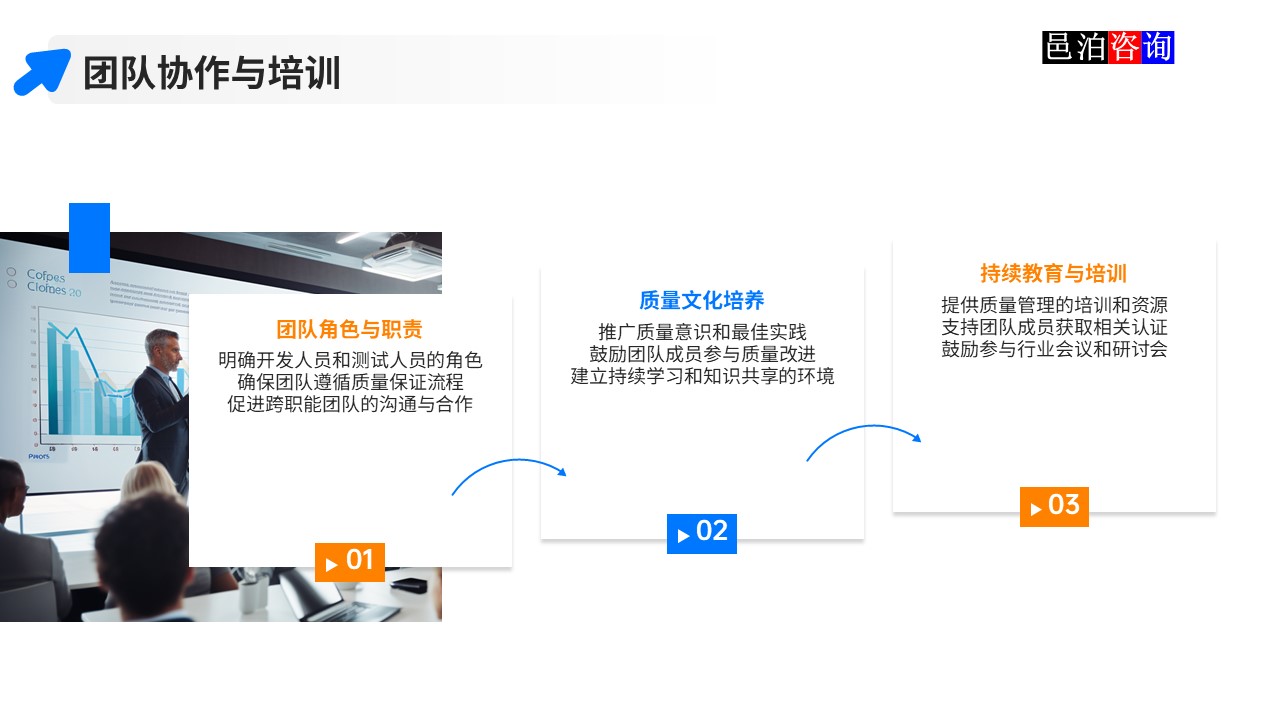 邑泊數字化智能化技術軟件產品質量管理團隊協作與培訓