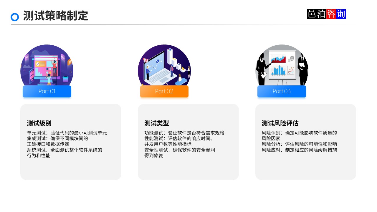 邑泊數字化智能化技術軟件產品質量管理測試策略制定