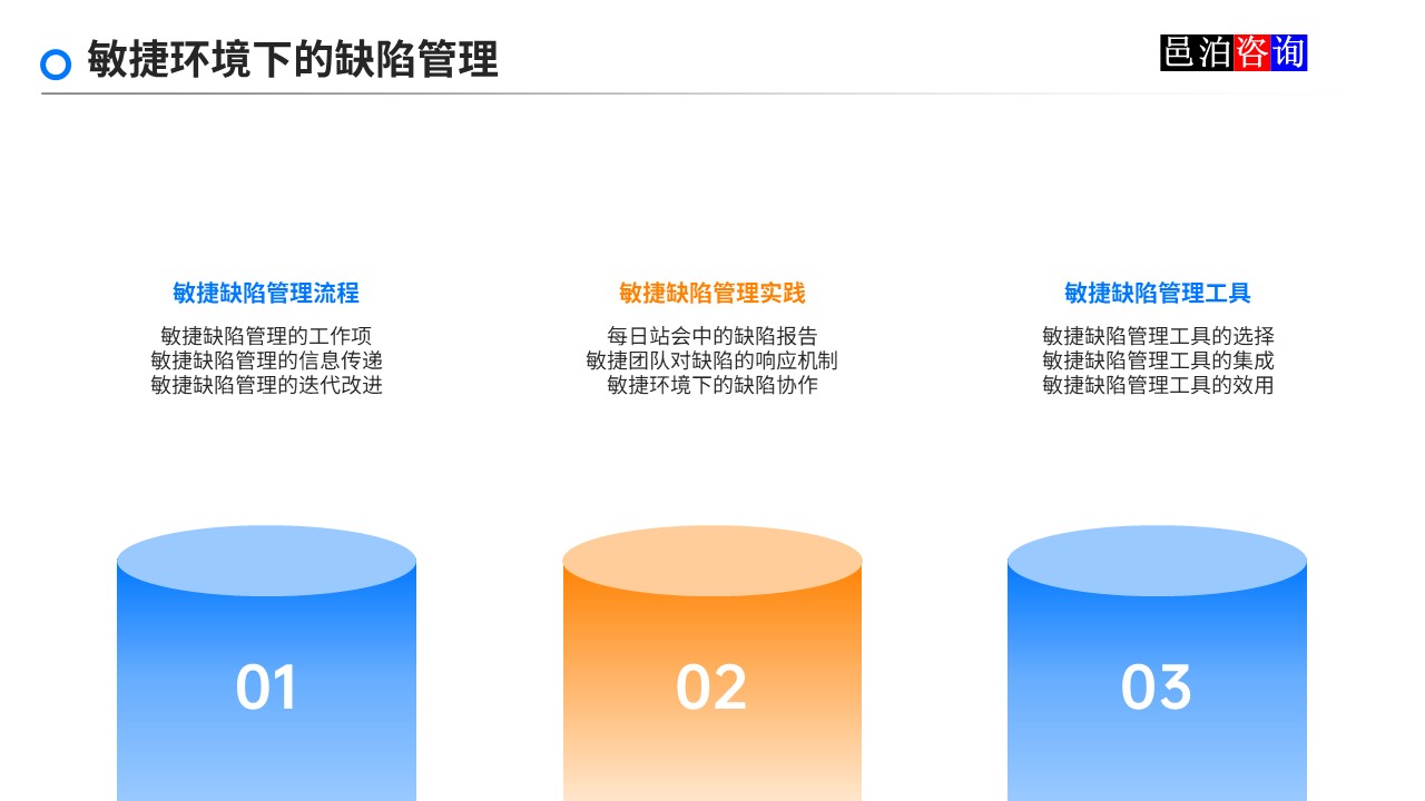 邑泊數字化智能化技術軟件產品質量管理敏捷環境下的缺陷管理