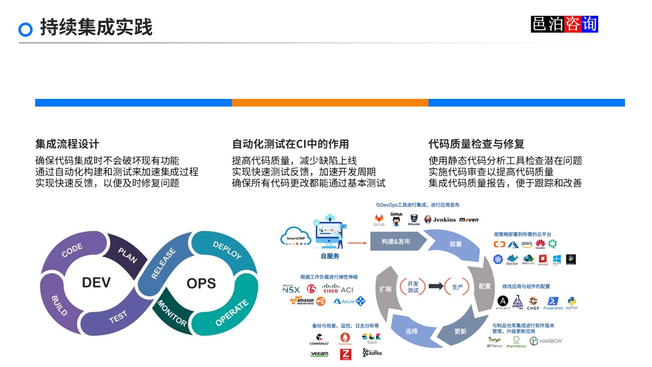 邑泊數字化智能化技術軟件產品質量管理持續集成實踐