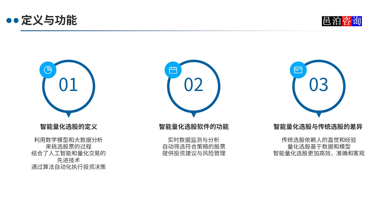 邑泊數字化智能化技術智能量化選股軟件定義與功能