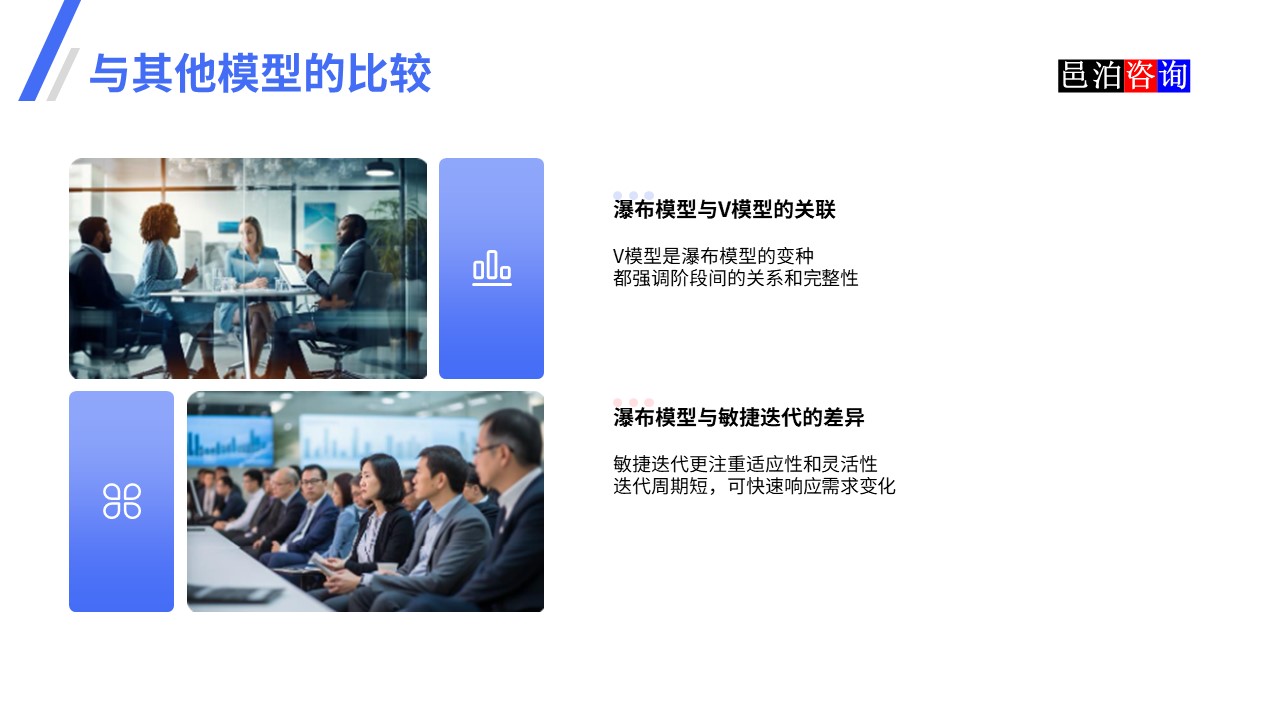 邑泊數字化智能化技術瀑布模型、V模型和敏捷迭代模型與其他模型的比較