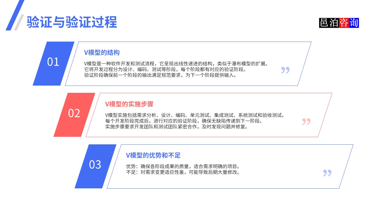 邑泊數字化智能化技術瀑布模型、V模型和敏捷迭代模型驗證與驗證過程