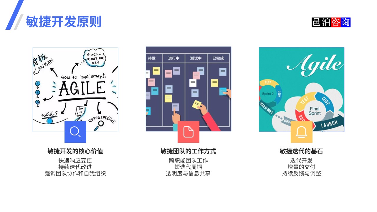 邑泊數字化智能化技術瀑布模型、V模型和敏捷迭代模型敏捷開發原則