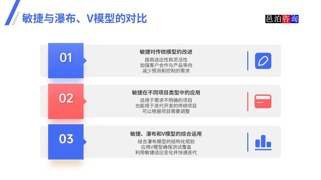 邑泊數字化智能化技術瀑布模型、V模型和敏捷迭代模型敏捷與瀑布、V模型的對比