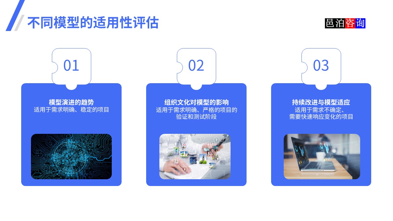 邑泊數字化智能化技術瀑布模型、V模型和敏捷迭代模型不同模型的適用性評估