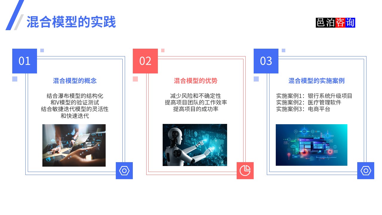 邑泊數字化智能化技術瀑布模型、V模型和敏捷迭代模型混合模型的實踐