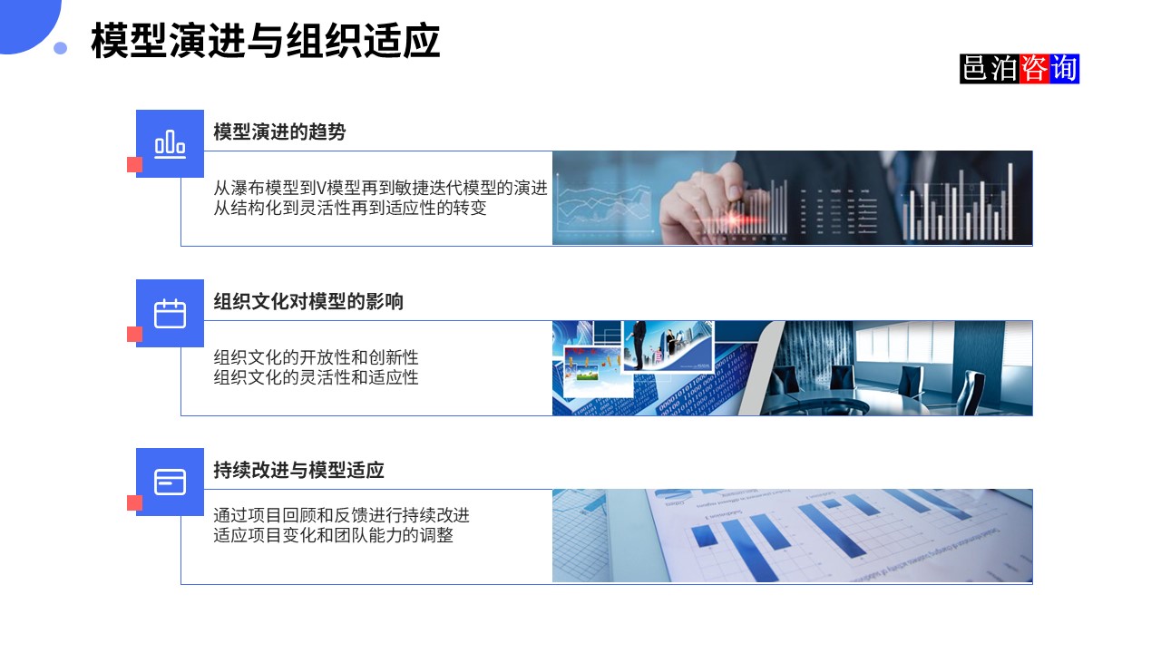 邑泊數字化智能化技術瀑布模型、V模型和敏捷迭代模型模型演進與組織適應
