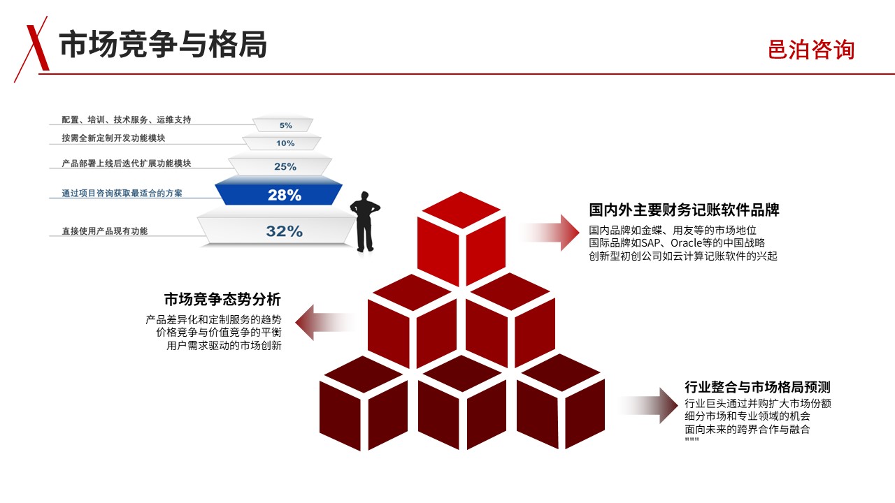 邑泊財務記賬管理軟件市場競爭與格局