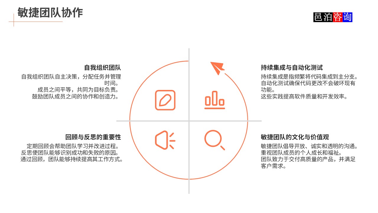 邑泊數字化智能化技術敏捷軟件開發敏捷團隊協作
