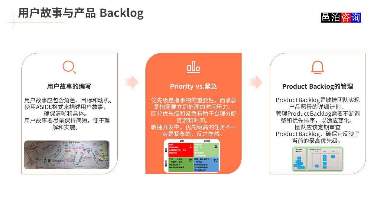 邑泊數字化智能化技術敏捷軟件開發用戶故事與產品Backlog