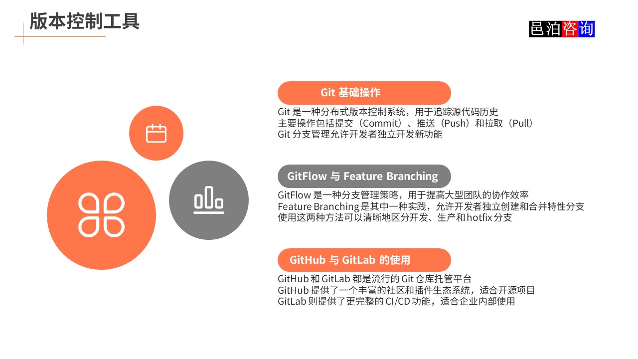 邑泊數字化智能化技術敏捷軟件開發版本控制工具