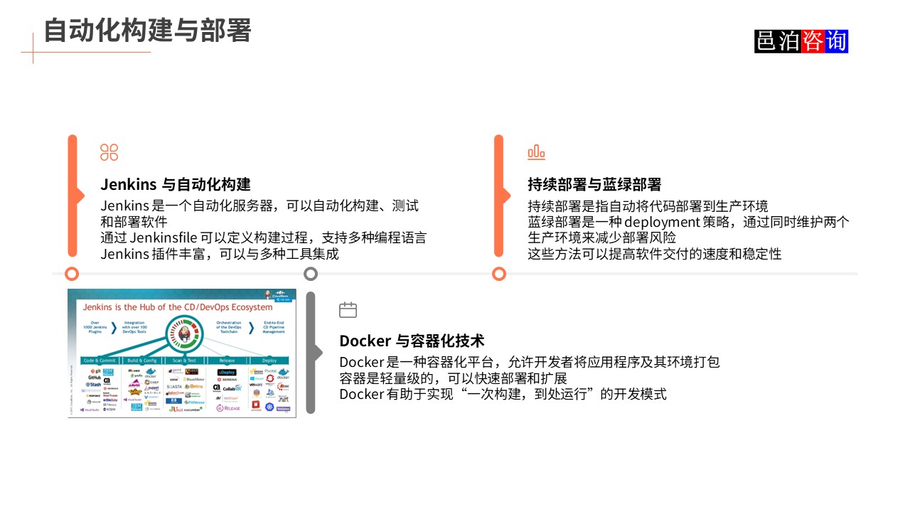 邑泊數字化智能化技術敏捷軟件開發自動化構建與部署