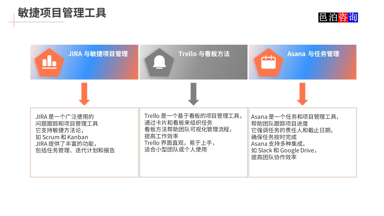 邑泊數字化智能化技術敏捷軟件開發敏捷項目管理工具