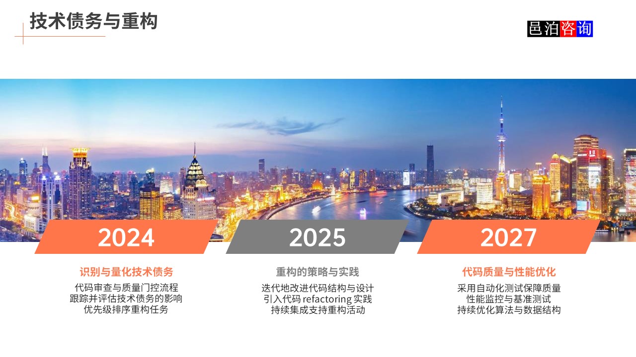 邑泊數字化智能化技術敏捷軟件開發技術債務與重構