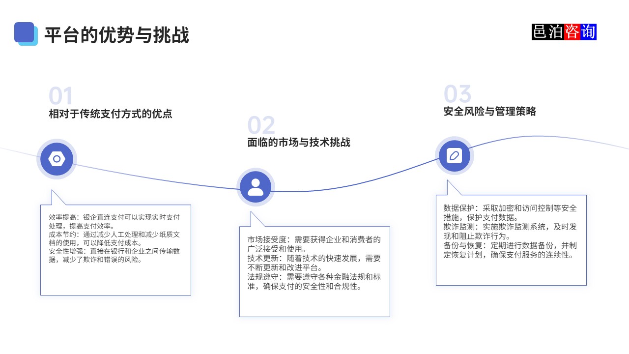 邑泊數字化智能化技術資金管理銀企直連平臺的優勢與挑戰