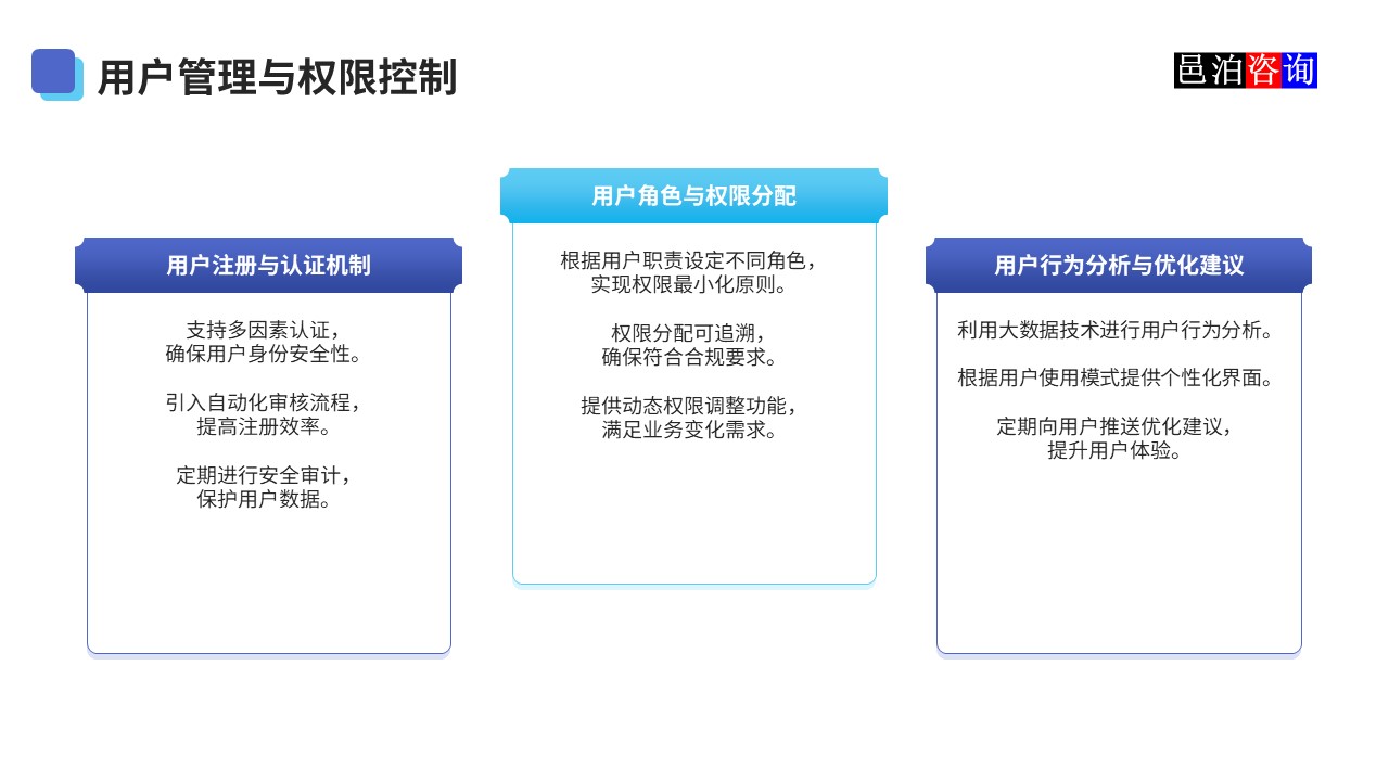 邑泊數字化智能化技術資金管理銀企直連用戶管理與權限控制